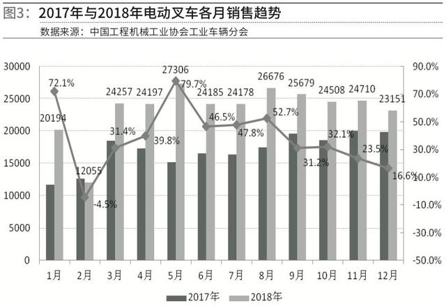 车类与工业饲料蛋白与人工智能就业前景如何