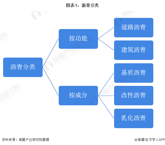 石油加工生产技术