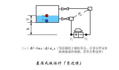 液位变送器实验