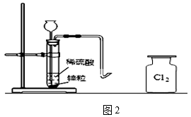 氯化氢气体含量检测，方法与原理