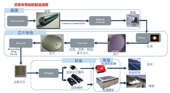 其它电子礼品与人工智能焊接技术的关系