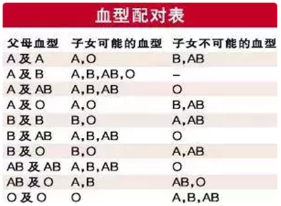 夫妻血型与新生儿溶血风险，深入了解与应对策略