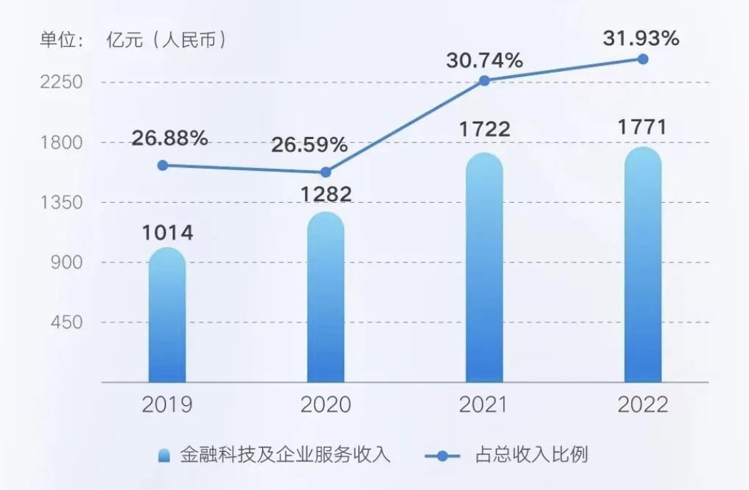 游戏与经济增长和国际贸易有关吗