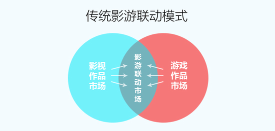 游戏与深圳游戏媒体的关系，共生共荣的媒体生态与游戏产业联动