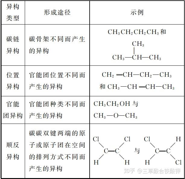 新型涂料的特点及其化学性质解析