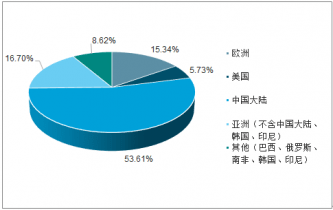 不锈钢有前途吗