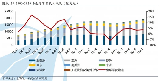 财经与军事对中国发展的影响有哪些