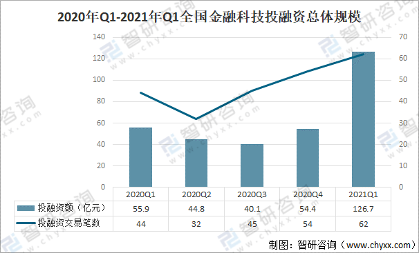 科技与经济发展的相关资料