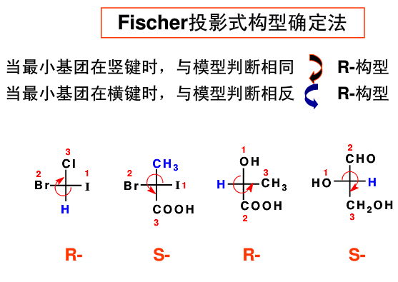 皮革用助剂与炔烃衍生物命名法对比研究