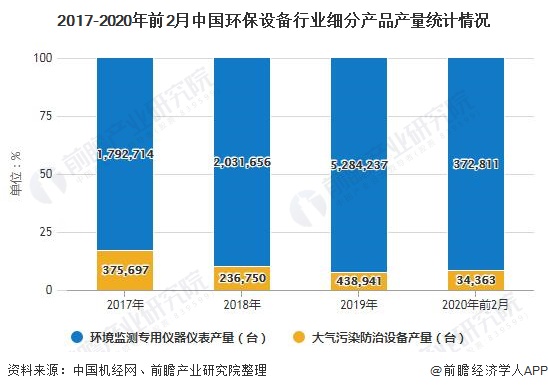 二手环保设备市场，现状、挑战与未来趋势