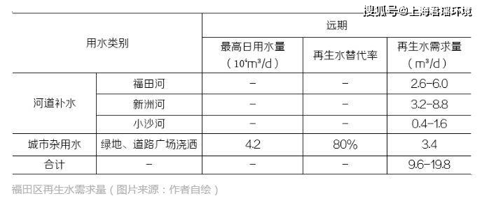 空闲宅基地的处理策略，探索与实践