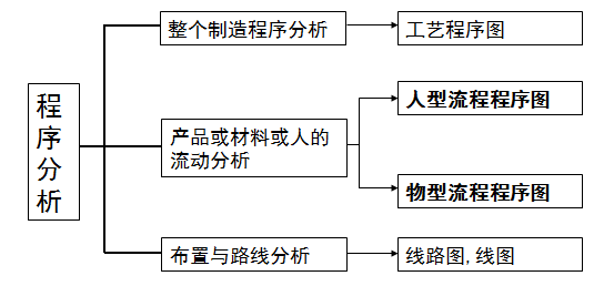 灯杆生产工艺流程图详解