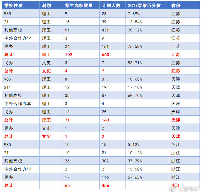 印刷技术专业好就业吗