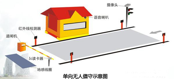 地磅零件都有什么