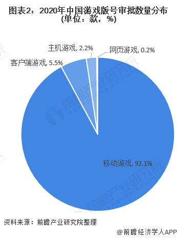 游戏带动经济发展