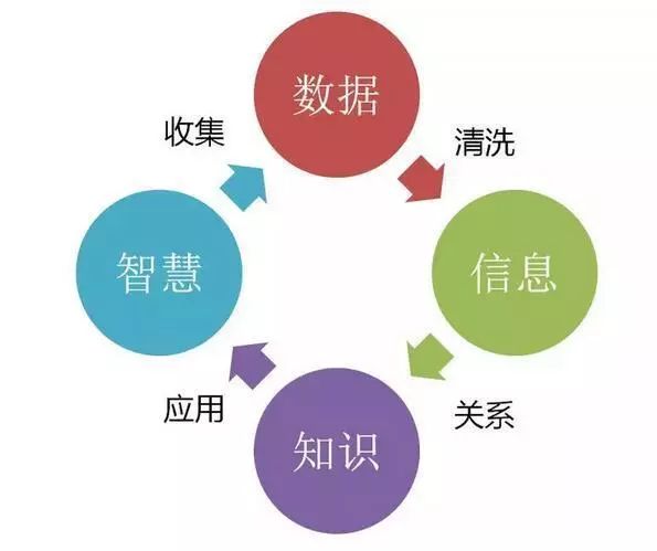 娱乐与科技与经济的关系例子有哪些