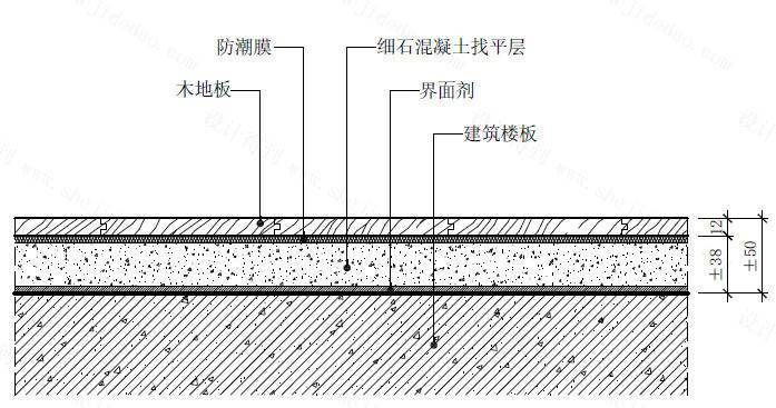 石灰和石膏，两种基础材料的解析