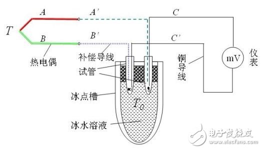 锅炉温度传感器故障现象及其影响