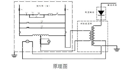 防雷箱原理，解析其工作原理与应用