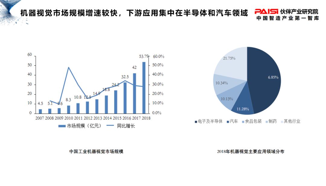 农业机械智能化发展现状及趋势