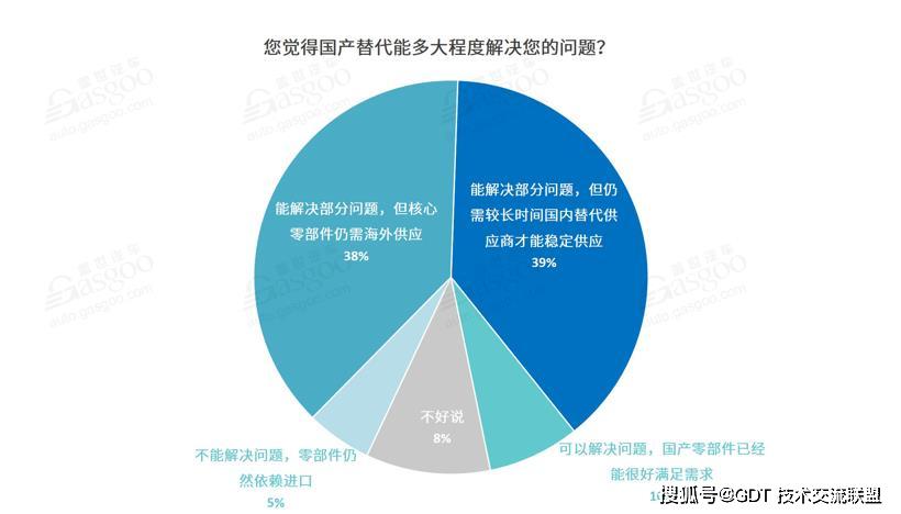 配件技术支持的重要性及其在现代化产业中的关键作用