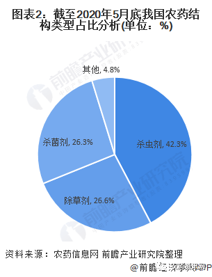 生物农药的优点及其应用前景