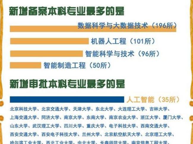 人工智能专业高校排名及其影响力探讨