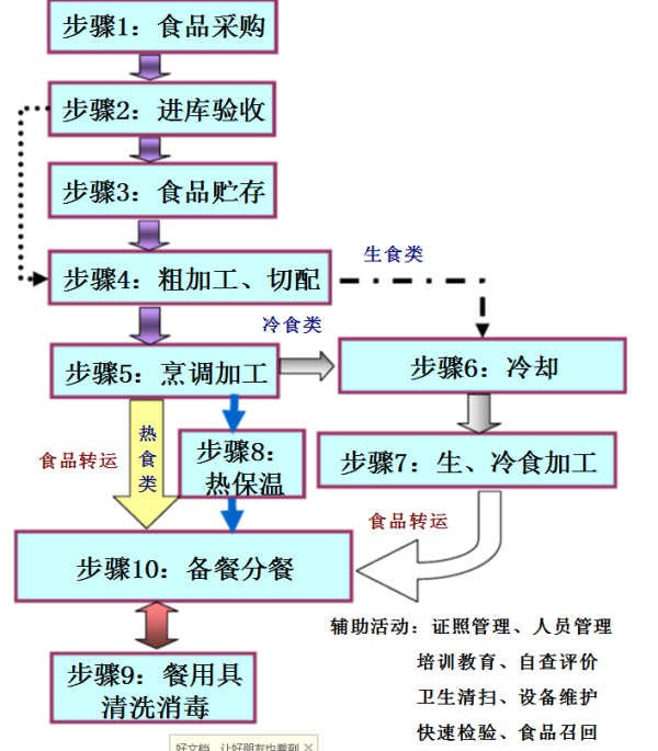 影视制作工艺流程探究