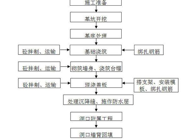 呋喃树脂施工工艺流程详解