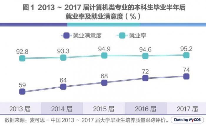 护腿与人工智能专业就业方向，岗位优势及前景展望