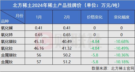 混合稀土产品标准概述