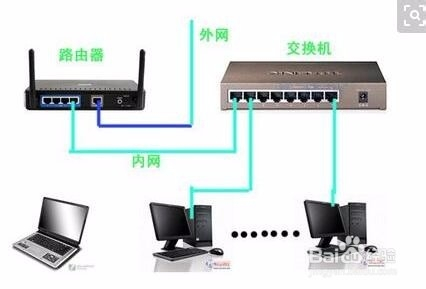 以太网交换机与分线器，解析两者的关系与差异