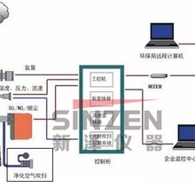 二氧化硫在线检测原理