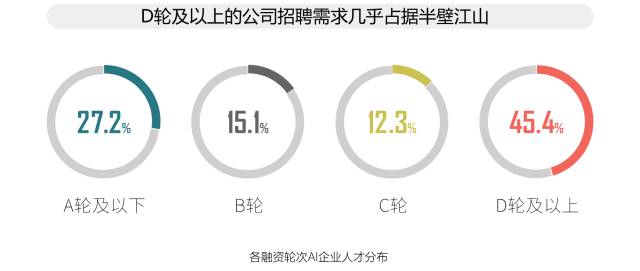 人工智能大专毕业工资多高合适，深度探讨与解析