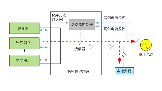 储能装置的工作原理，探索能源储存的奥秘