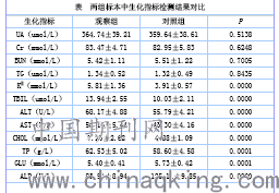 遇见你就被撂倒