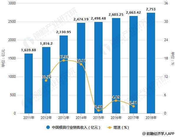 记录仪模具，技术、应用与发展趋势