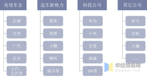 智能消防小车的现状与展望