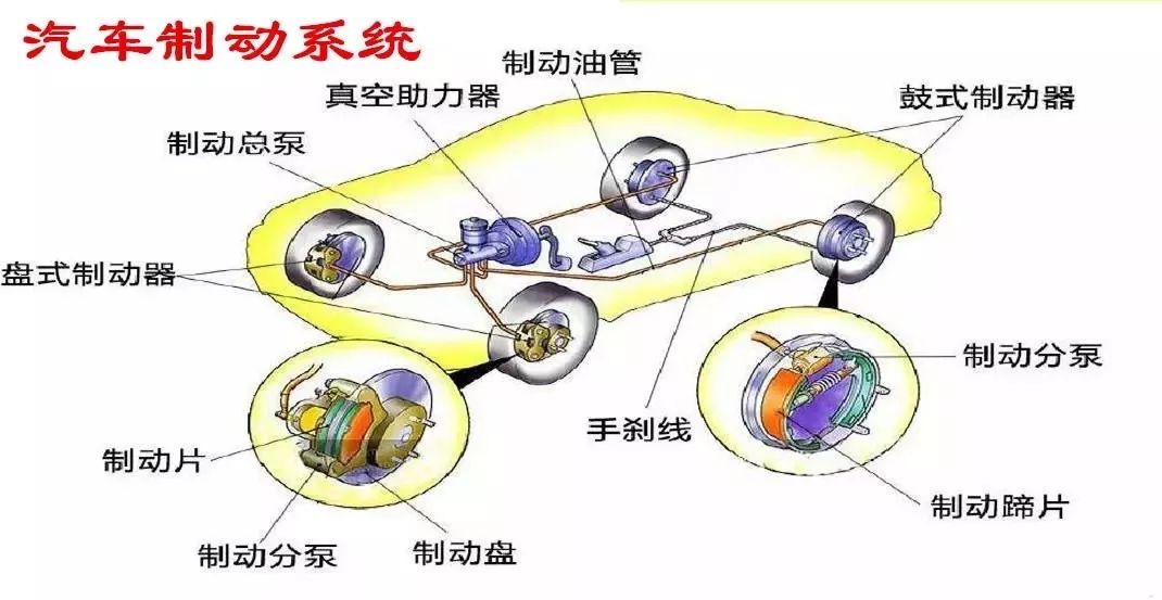 制动液属于什么系统，深入解析与探讨