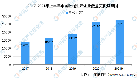 二手医疗设备回收价格