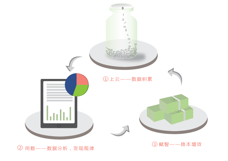 轴承应用场景的多样性与重要性