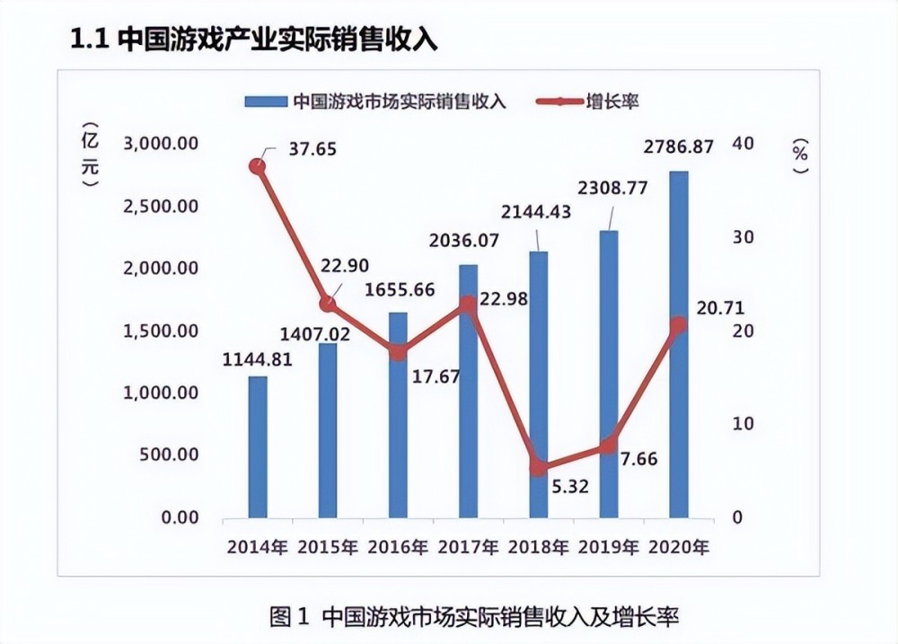 游戏与游戏与游戏与经济的关系论文题目