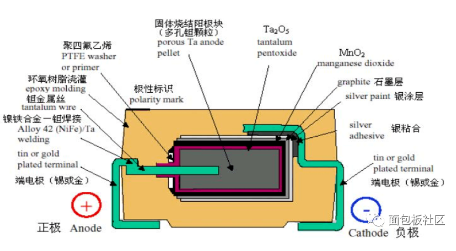 量热仪的基本构造及其核心组件分析