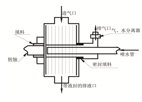 仪器减震器，技术原理与应用领域探讨