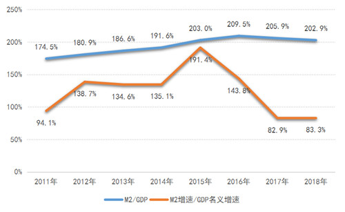 中国直播经济的发展意义