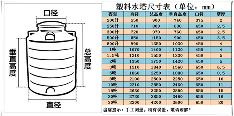 PE耐酸碱表，材料性能与应用领域的全面解析