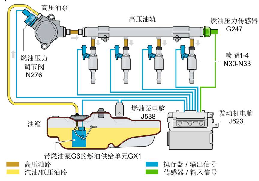 压力仪表与发动机外部设备接线图