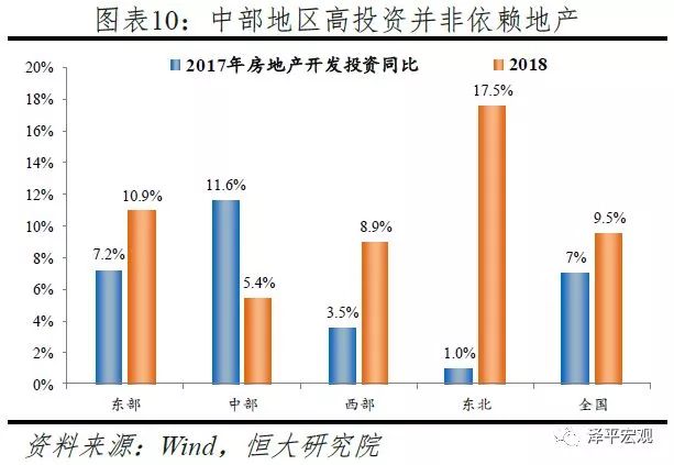 经济与中国经济