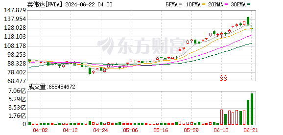 英伟达2018年市值