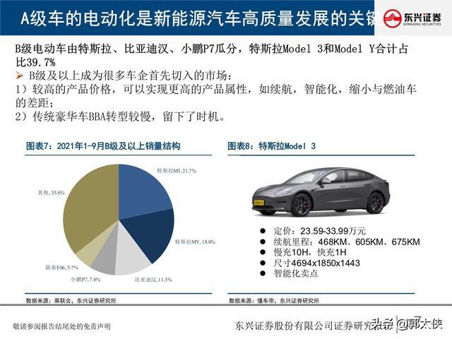 科技对汽车市场的影响，重塑行业格局与未来趋势